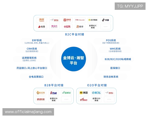 新时代娱乐场结合线上线下资源，打造全渠道娱乐生态系统，实现数字化转型升级