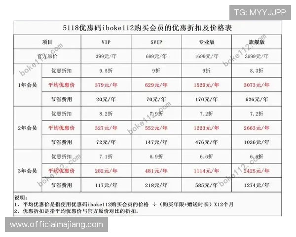 欧博会员注册期间的优惠活动及领取方式详解